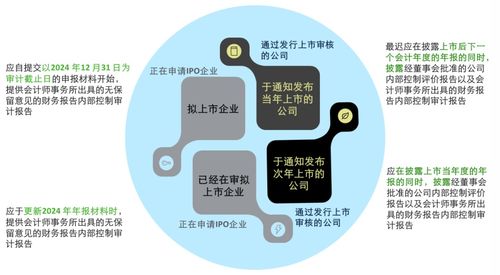 強(qiáng)化內(nèi)控，筑牢根基 德勤新規(guī)要點(diǎn)解讀與企業(yè)應(yīng)對之道