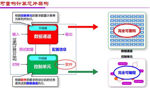金準(zhǔn)人工智能 應(yīng)用與架構(gòu)創(chuàng)新雙輪驅(qū)動(dòng)下的AI芯片發(fā)展