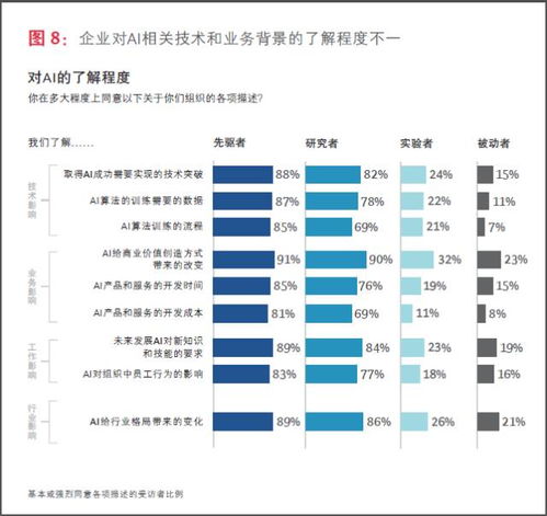 波士頓咨詢與MIT萬字報告深度解讀 企業(yè)如何跨越人工智能應(yīng)用開發(fā)的鴻溝